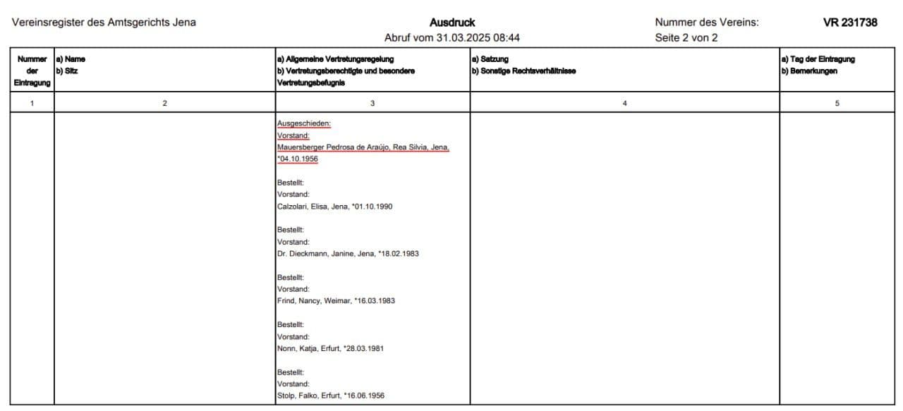 Mindestens vier von fünf Thadine-Vorständen verfügen über enge Beziehungen zur Partei Die Linke (Screenshot: Handelsregister.de).