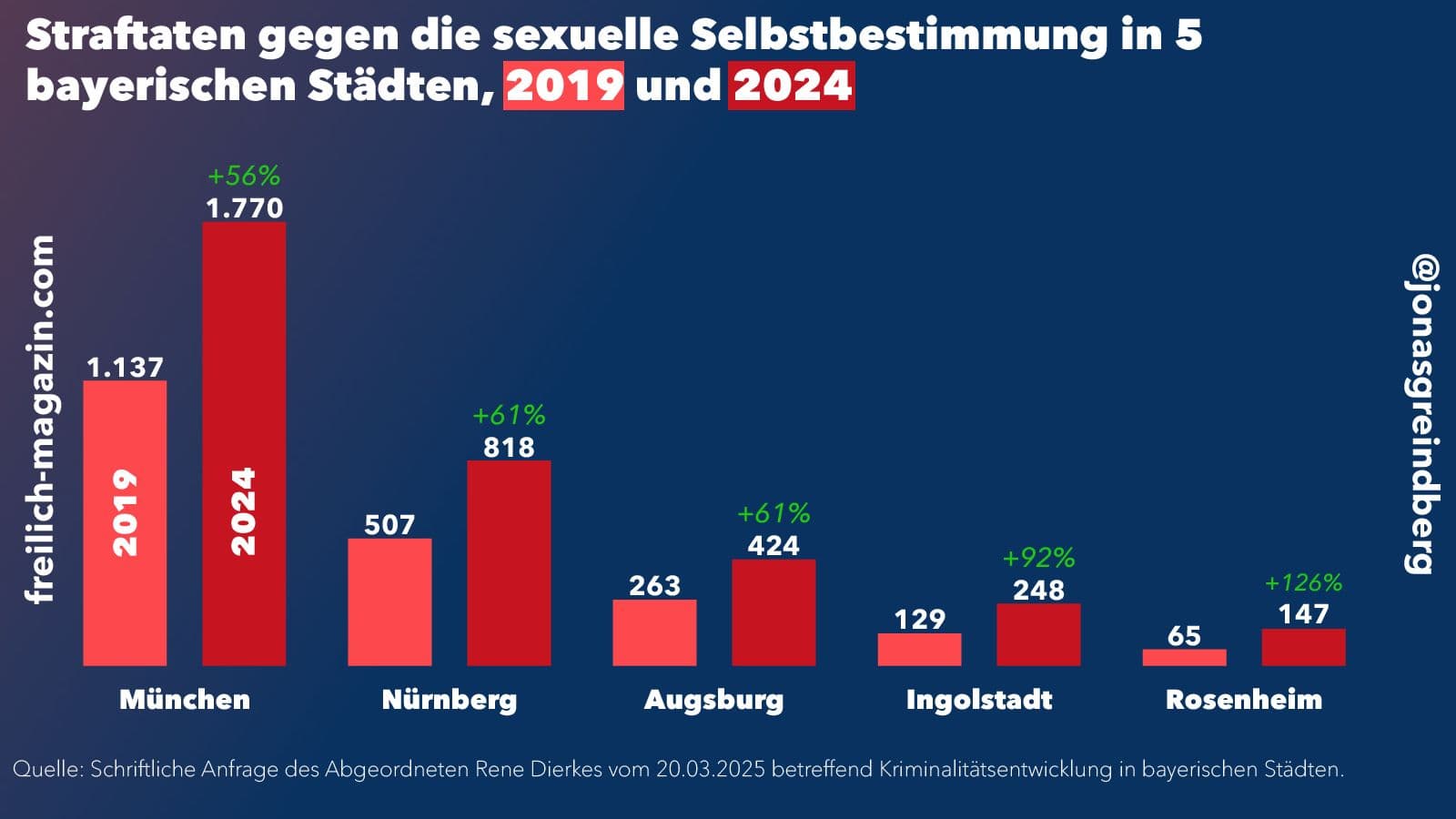 Ein Foto zur Bebilderung