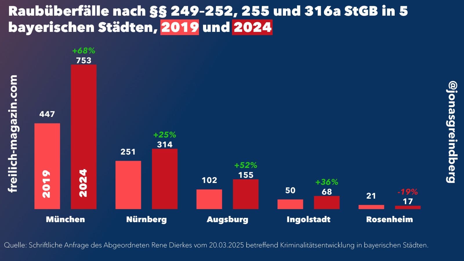 Ein Foto zur Bebilderung
