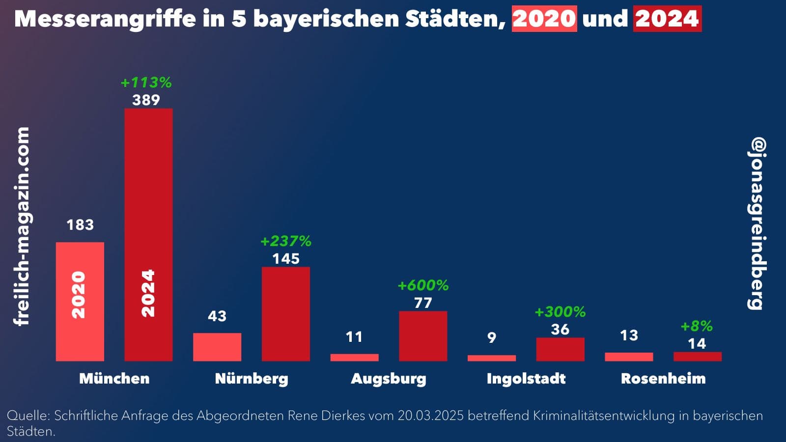Ein Foto zur Bebilderung