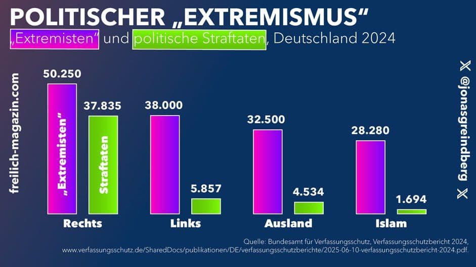 Ein Foto zur Bebilderung