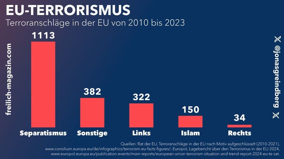 Ein Foto zur Bebilderung