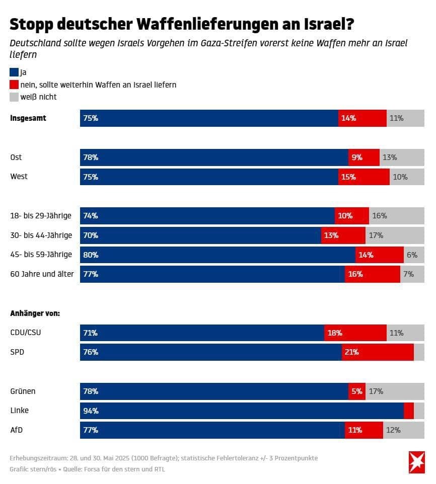 Bildquelle: Stern, Mai 2025