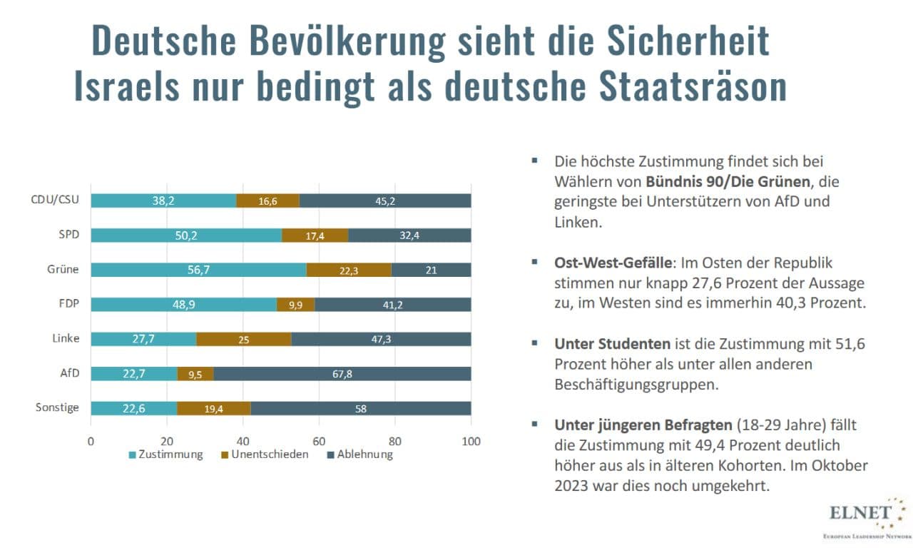 Bildquelle: ELNET, Oktober 2023