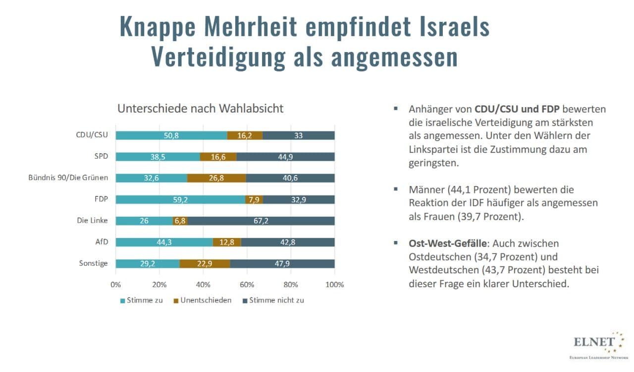 Bildquelle: ELNET, Januar 2024