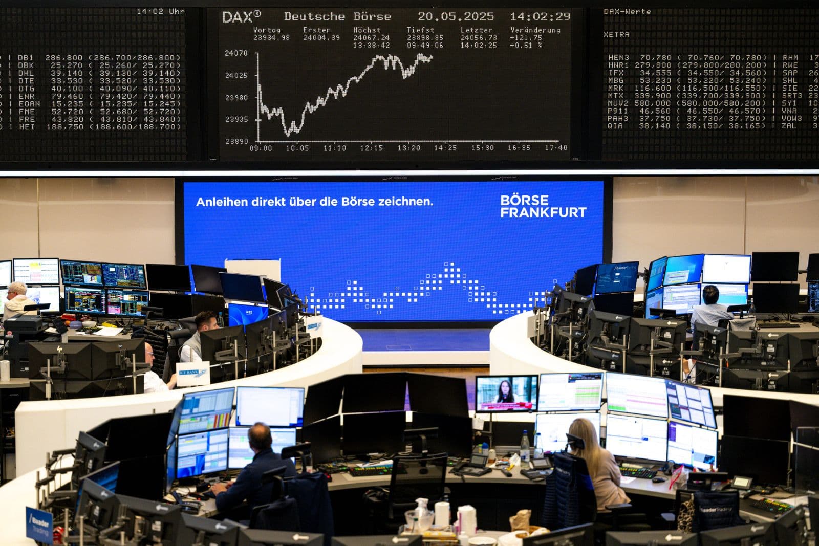 Investoren setzen auf Europa – und verabschieden sich von den USA