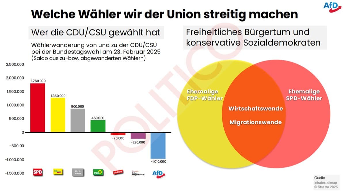 Ein Foto zur Bebilderung