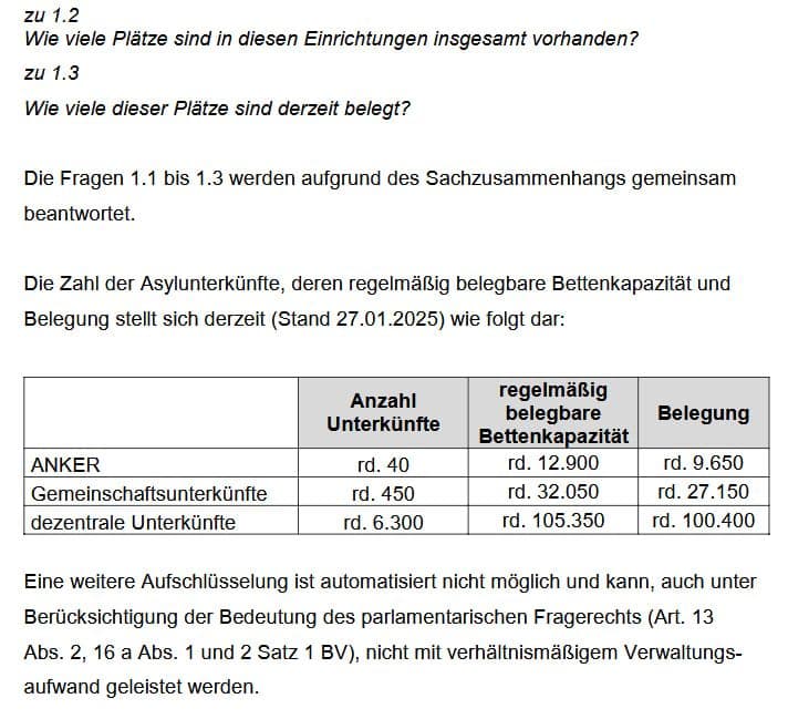 Die Plätze in den bayerischen Asylunterkünften sind nahezu ausgelastet. Quelle: FREILCH.