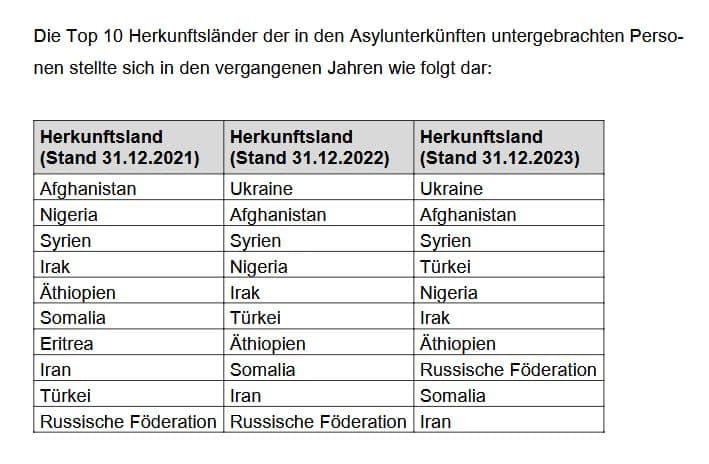 Vor allem Migranten aus dem Nahen Osten kommen nach Bayern. Quelle: FREILCH.